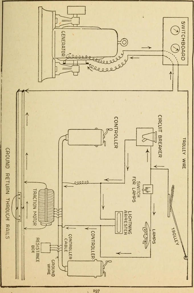 An illustration from Henry and Hora's modern electricity; a practical working encyclopedia, 1915, leaf 200