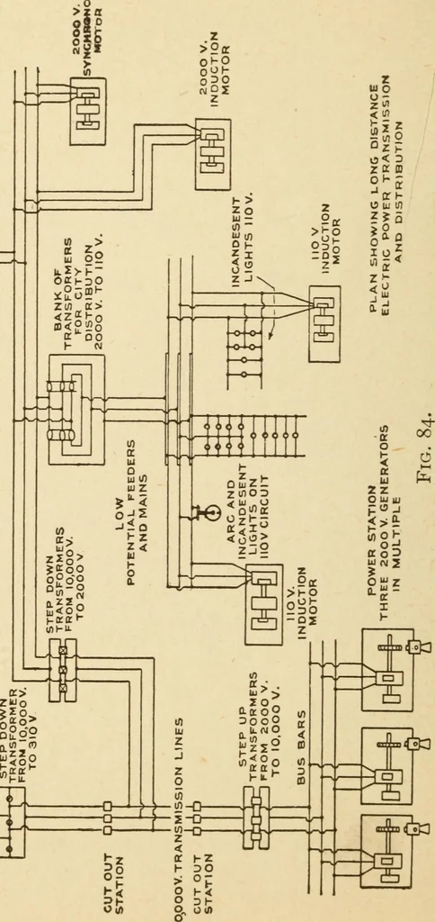 An illustration from Henry and Hora's modern electricity; a practical working encyclopedia, 1915, leaf 205