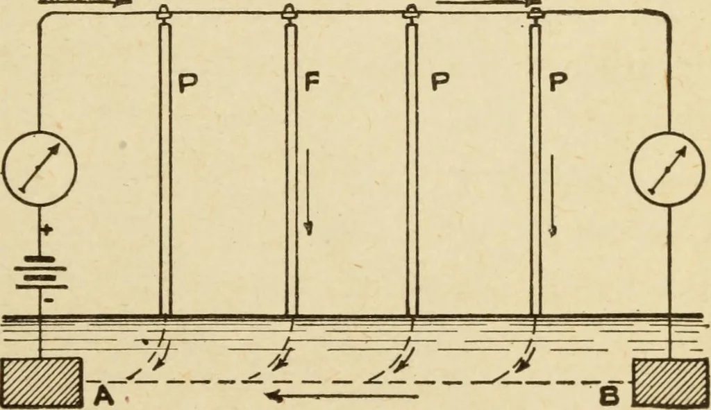 An illustration from Henry and Hora's modern electricity; a practical working encyclopedia, 1915, leaf 214