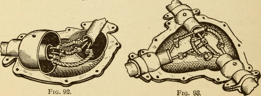 An illustration from Henry and Hora's modern electricity; a practical working encyclopedia, 1915, leaf 219