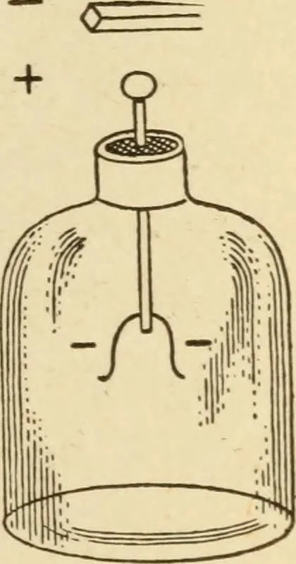 An illustration from Henry and Hora's modern electricity; a practical working encyclopedia, 1915, leaf 22
