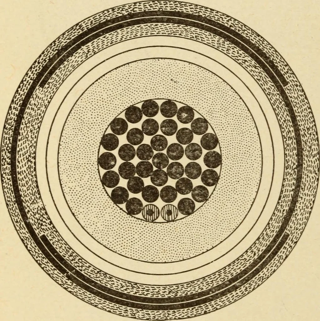 An illustration from Henry and Hora's modern electricity; a practical working encyclopedia, 1915, leaf 221
