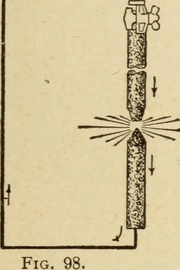 An illustration from Henry and Hora's modern electricity; a practical working encyclopedia, 1915, leaf 238