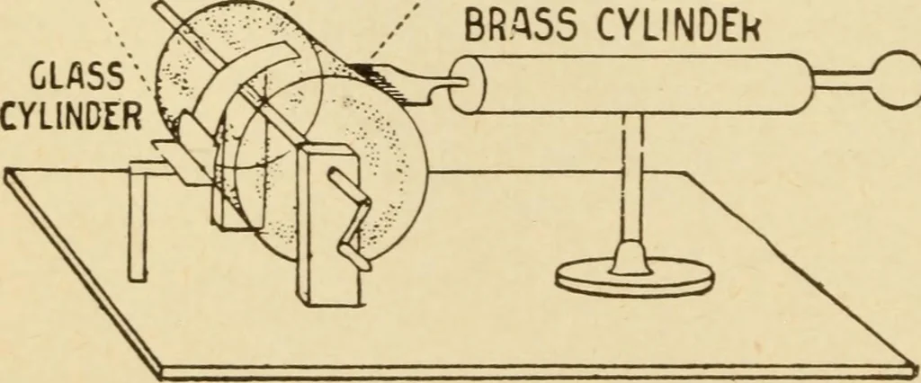 An illustration from Henry and Hora's modern electricity; a practical working encyclopedia, 1915, leaf 25