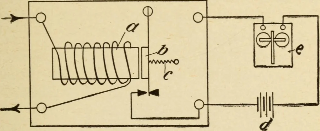 An illustration from Henry and Hora's modern electricity; a practical working encyclopedia, 1915, leaf 256