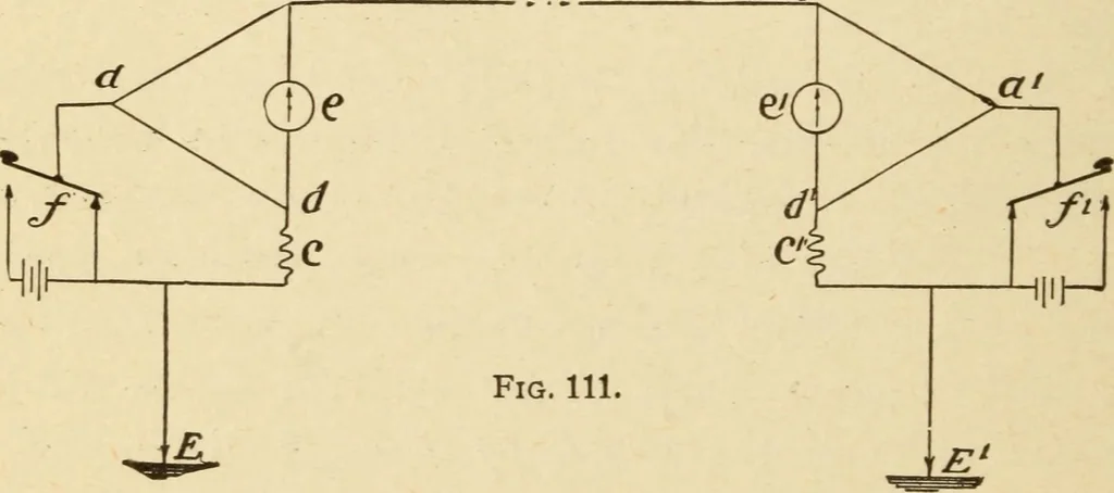 An illustration from Henry and Hora's modern electricity; a practical working encyclopedia, 1915, leaf 257