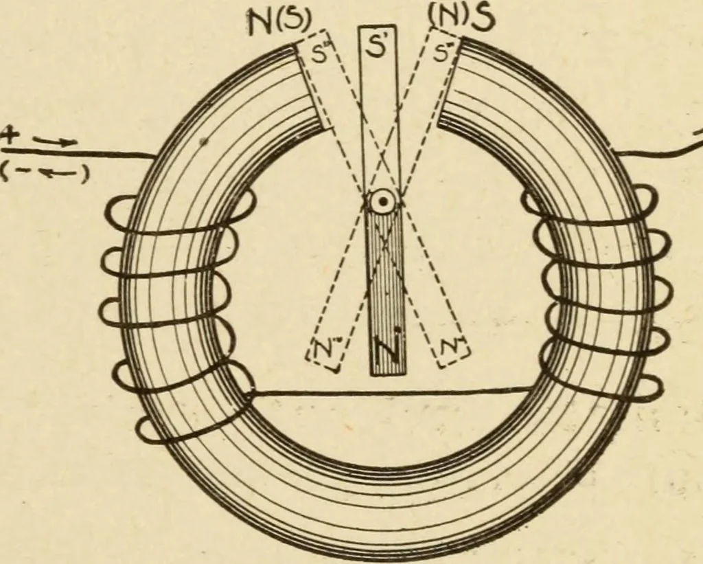 An illustration from Henry and Hora's modern electricity; a practical working encyclopedia, 1915, leaf 258