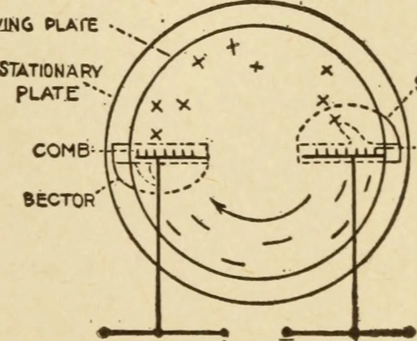 An illustration from Henry and Hora's modern electricity; a practical working encyclopedia, 1915, leaf 26