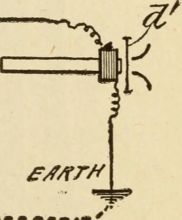 An illustration from Henry and Hora's modern electricity; a practical working encyclopedia, 1915, leaf 262