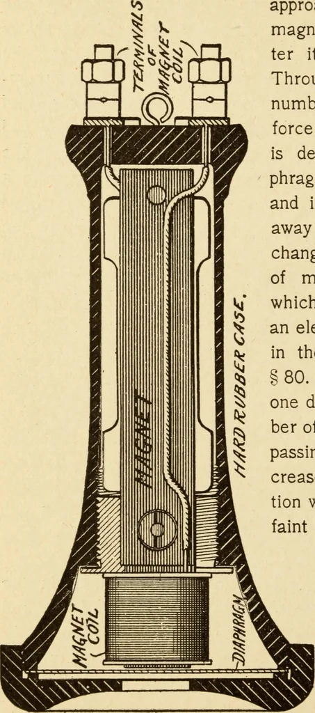An illustration from Henry and Hora's modern electricity; a practical working encyclopedia, 1915, leaf 263
