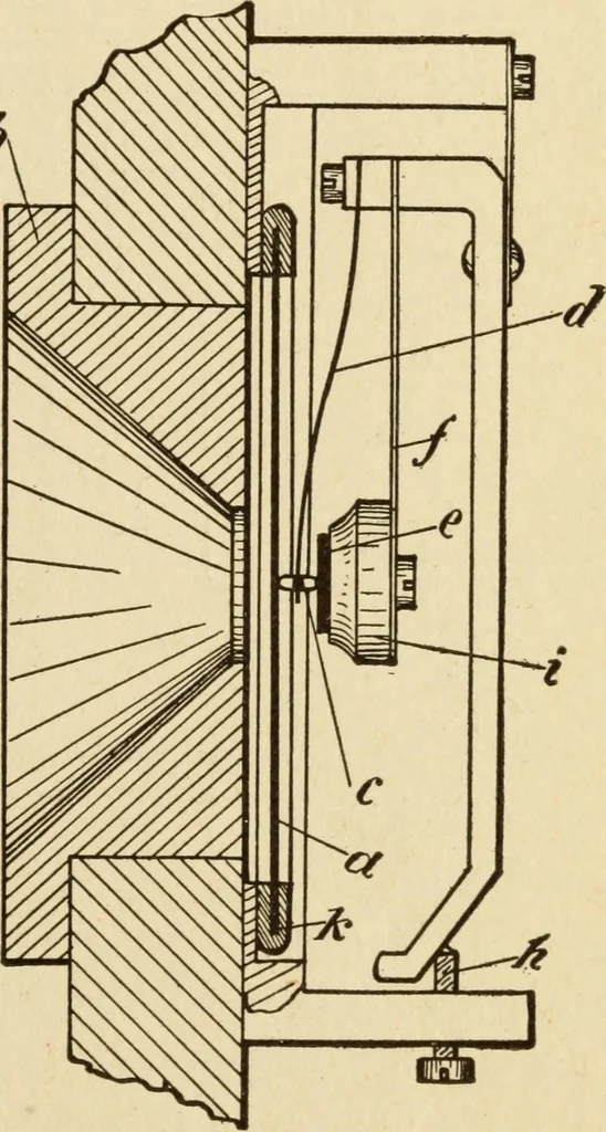 An illustration from Henry and Hora's modern electricity; a practical working encyclopedia, 1915, leaf 264