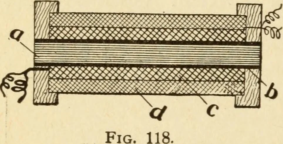 An illustration from Henry and Hora's modern electricity; a practical working encyclopedia, 1915, leaf 267