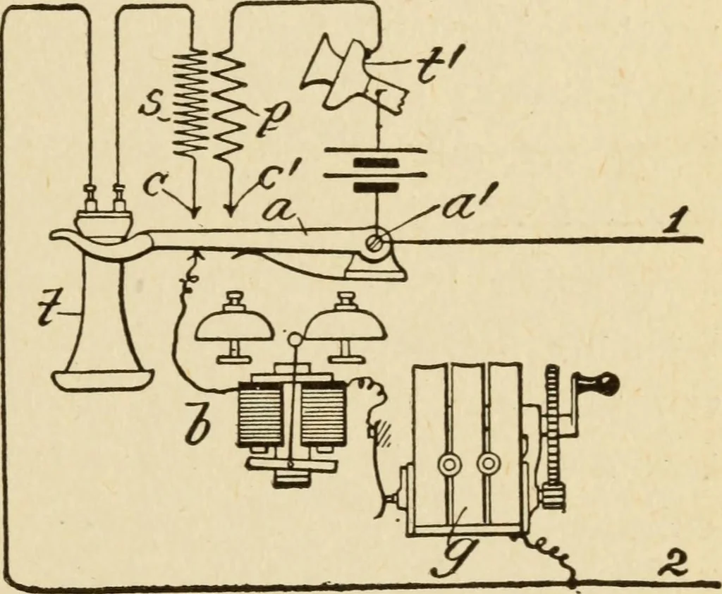 An illustration from Henry and Hora's modern electricity; a practical working encyclopedia, 1915, leaf 268