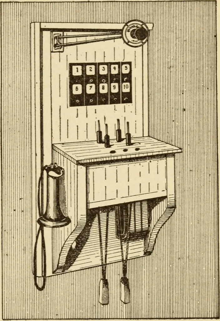An illustration from Henry and Hora's modern electricity; a practical working encyclopedia, 1915, leaf 270