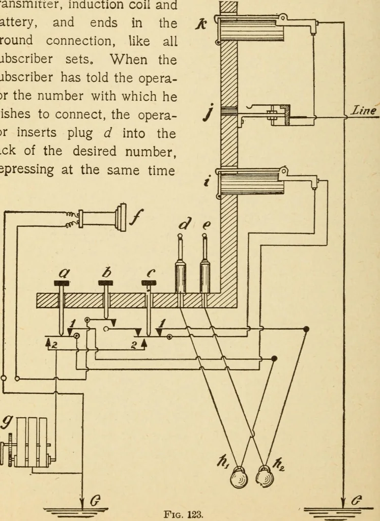 An illustration from Henry and Hora's modern electricity; a practical working encyclopedia, 1915, leaf 273
