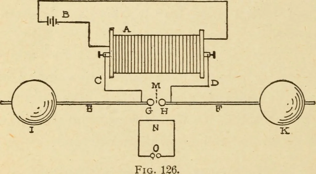 An illustration from Henry and Hora's modern electricity; a practical working encyclopedia, 1915, leaf 281