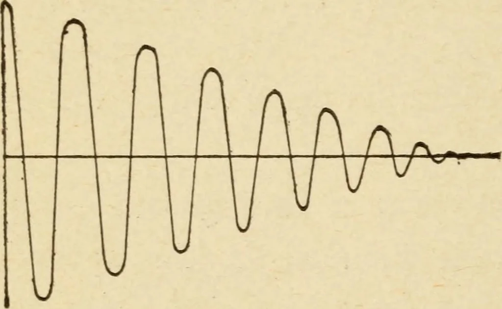 An illustration from Henry and Hora's modern electricity; a practical working encyclopedia, 1915, leaf 283
