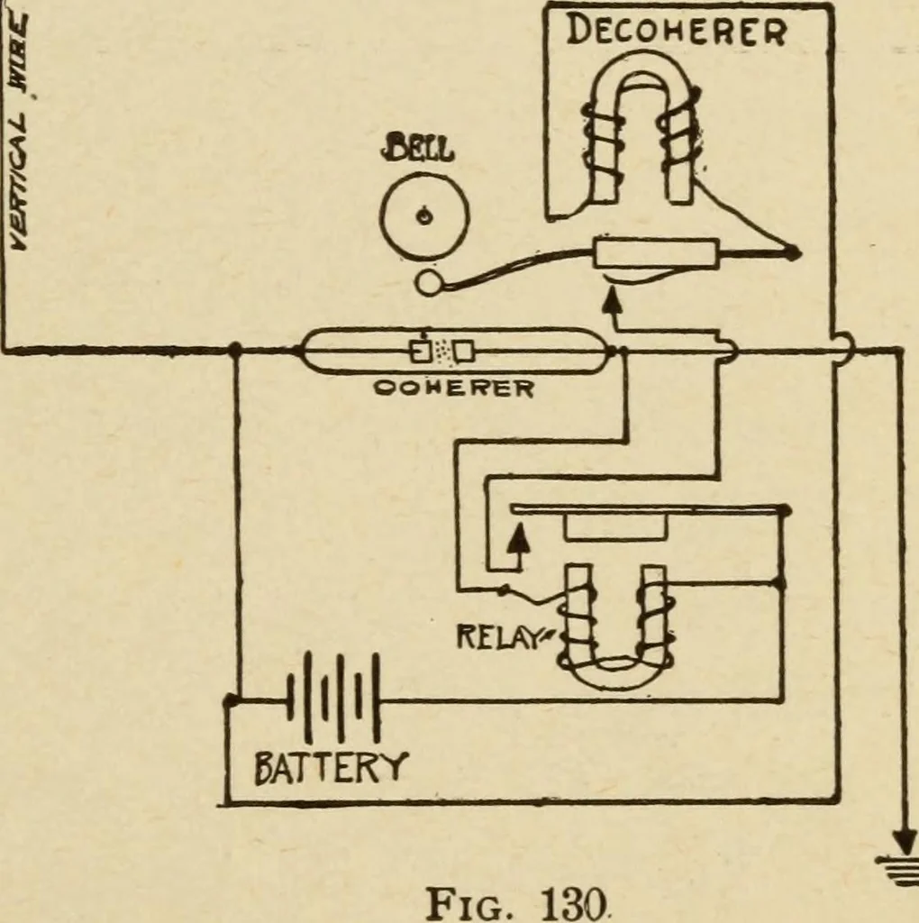 An illustration from Henry and Hora's modern electricity; a practical working encyclopedia, 1915, leaf 284