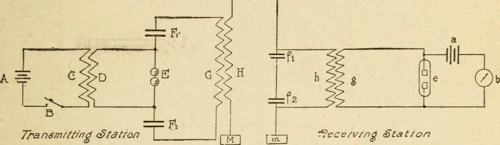 An illustration from Henry and Hora's modern electricity; a practical working encyclopedia, 1915, leaf 290