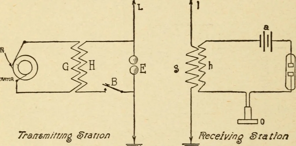 An illustration from Henry and Hora's modern electricity; a practical working encyclopedia, 1915, leaf 291