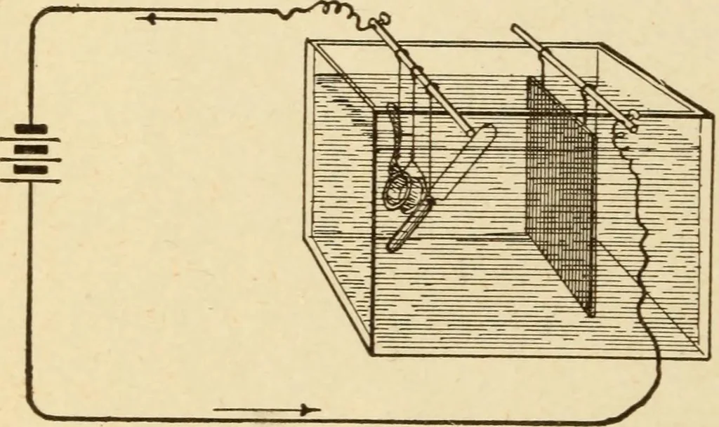 An illustration from Henry and Hora's modern electricity; a practical working encyclopedia, 1915, leaf 293