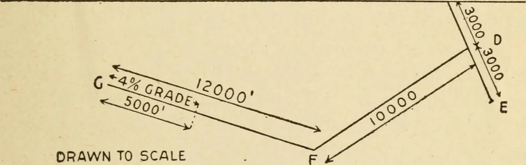 An illustration from Henry and Hora's modern electricity; a practical working encyclopedia, 1915, leaf 318