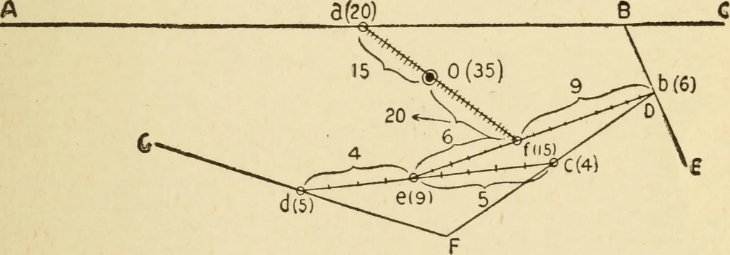 An illustration from Henry and Hora's modern electricity; a practical working encyclopedia, 1915, leaf 320