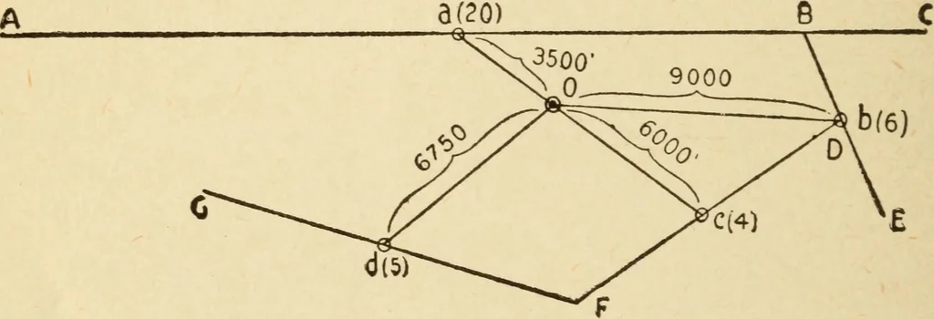 An illustration from Henry and Hora's modern electricity; a practical working encyclopedia, 1915, leaf 321