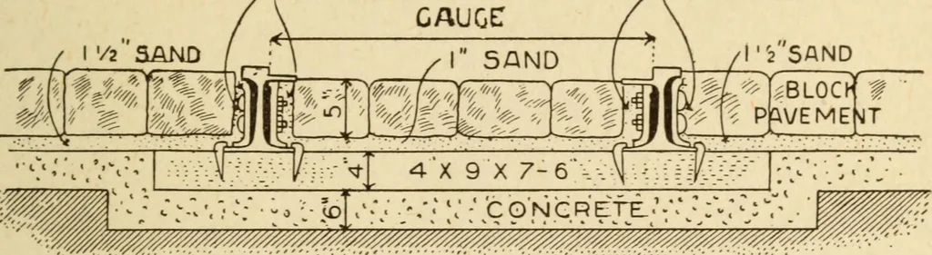 An illustration from Henry and Hora's modern electricity; a practical working encyclopedia, 1915, leaf 328