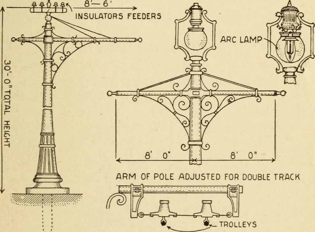 An illustration from Henry and Hora's modern electricity; a practical working encyclopedia, 1915, leaf 328