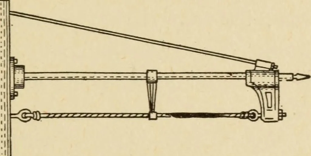 An illustration from Henry and Hora's modern electricity; a practical working encyclopedia, 1915, leaf 332