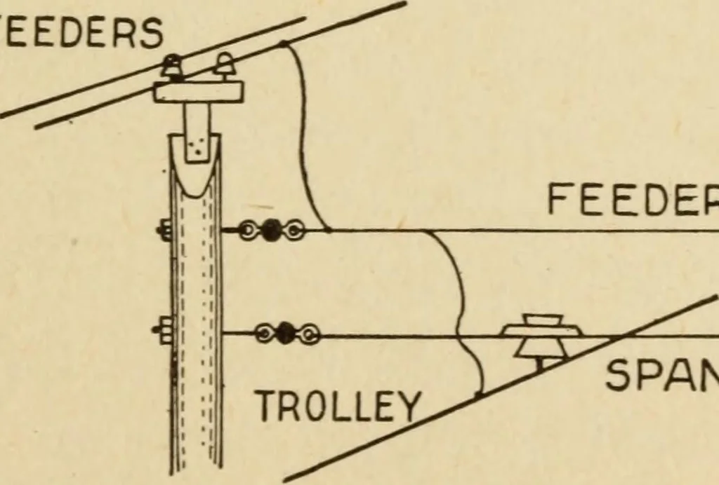 An illustration from Henry and Hora's modern electricity; a practical working encyclopedia, 1915, leaf 332