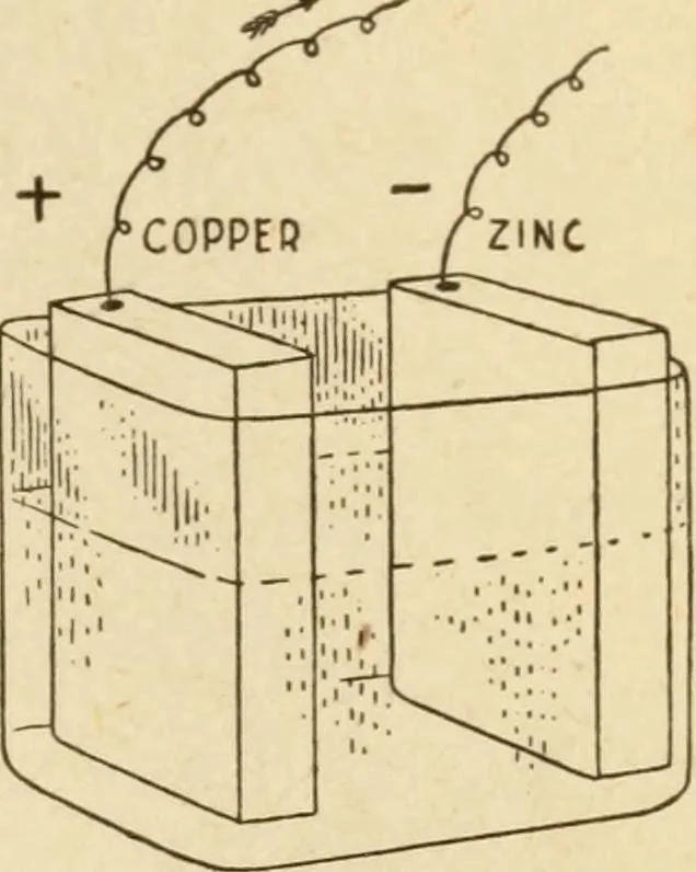 An illustration from Henry and Hora's modern electricity; a practical working encyclopedia, 1915, leaf 34