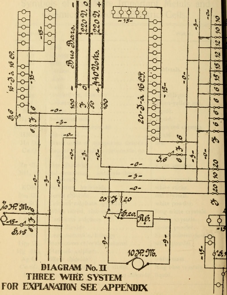 An illustration from Henry and Hora's modern electricity; a practical working encyclopedia, 1915, leaf 363