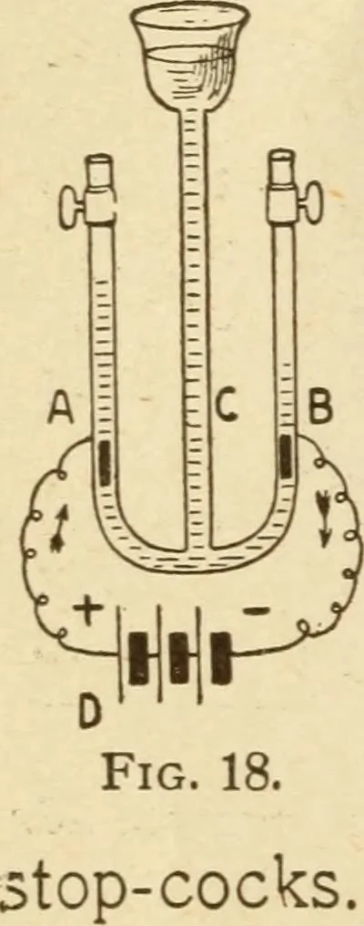 An illustration from Henry and Hora's modern electricity; a practical working encyclopedia, 1915, leaf 55