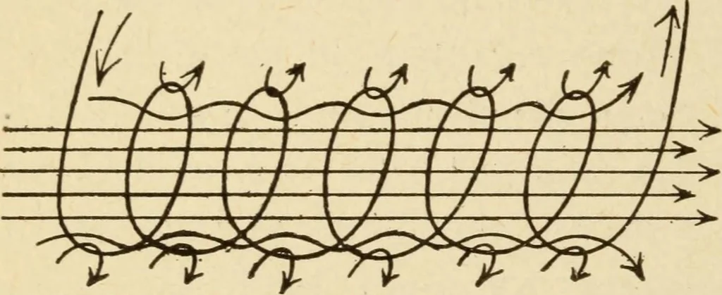 An illustration from Henry and Hora's modern electricity; a practical working encyclopedia, 1915, leaf 89