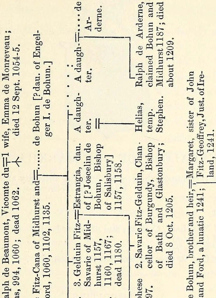 An illustration from The Herald and genealogist, 1873, leaf 326