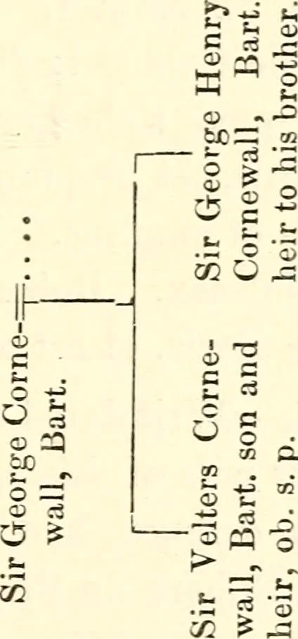 An illustration from The Herald and genealogist, 1862, leaf 350