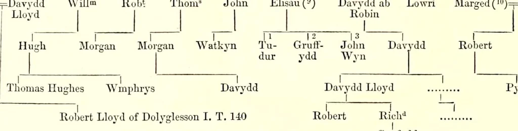 An illustration from Heraldic visitations of Wales and part of the Marches; between the years 1586 and 1613, under the authority of Clarencieux and Norroy, two kings at arms, 1846, leaf 121