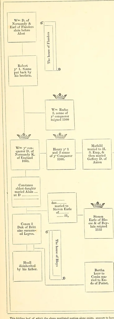 An illustration from Heraldic visitations of Wales and part of the Marches; between the years 1586 and 1613, under the authority of Clarencieux and Norroy, two kings at arms, 1846, leaf 14