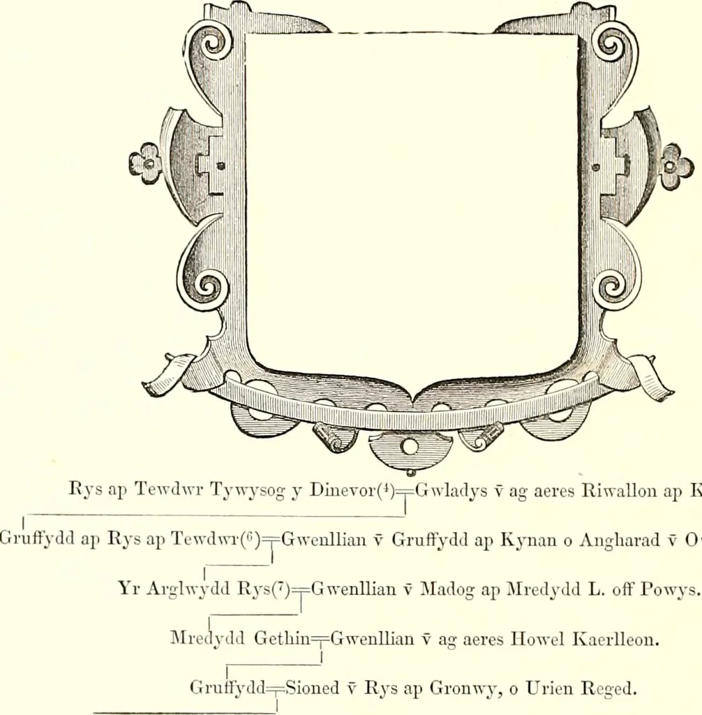 An illustration from Heraldic visitations of Wales and part of the Marches; between the years 1586 and 1613, under the authority of Clarencieux and Norroy, two kings at arms, 1846, leaf 256