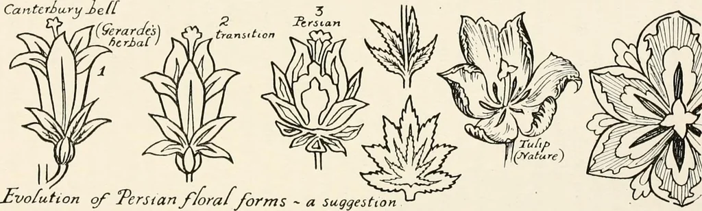 An illustration from Heraldry and floral forms as used in decoration;, 1922, leaf 165