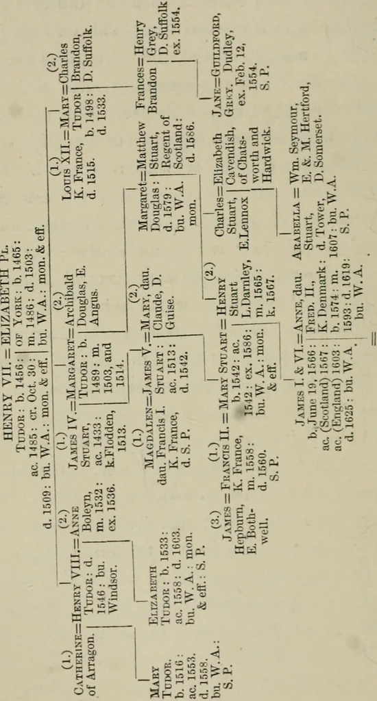 An illustration from Heraldry, historical and popular, 1864, leaf 602