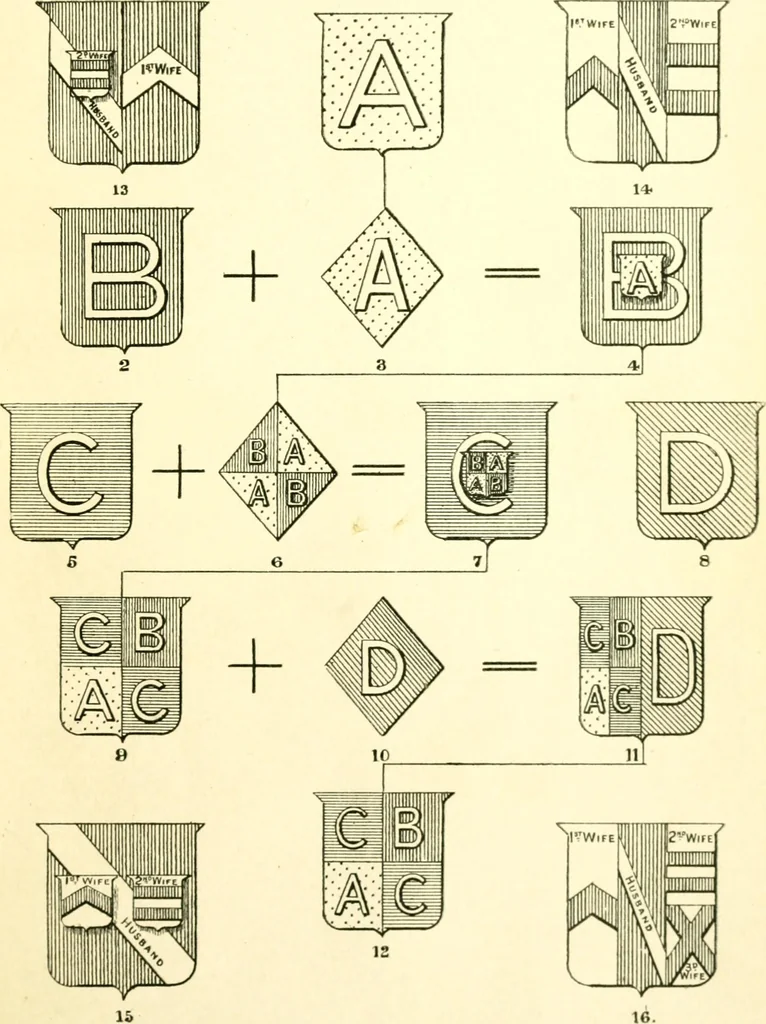 An illustration from Heraldry illustrated. Being a short account of the origin and history of heraldry and an explanation of its nature, with practical directions for drawing and painting coats of arms, to which is added a glossary of the terms used in the science of heraldry .., 1897, leaf 195