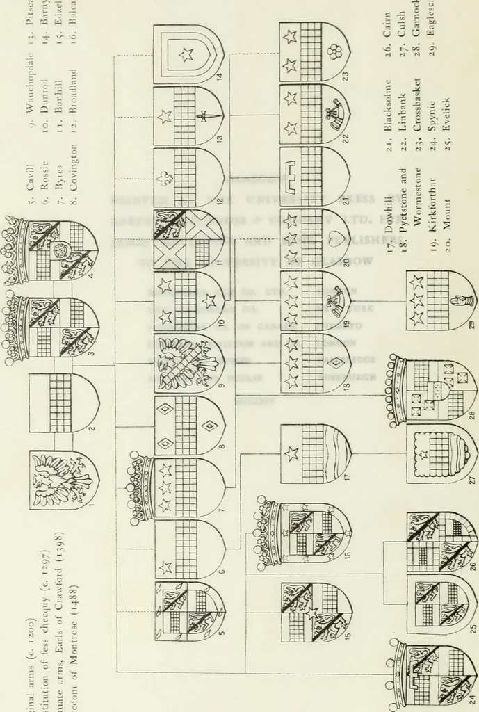 An illustration from Heraldry in Scotland : including a recension of 'The law and practice of heraldry in Scotland' by the late George Seton, 1914, leaf 6