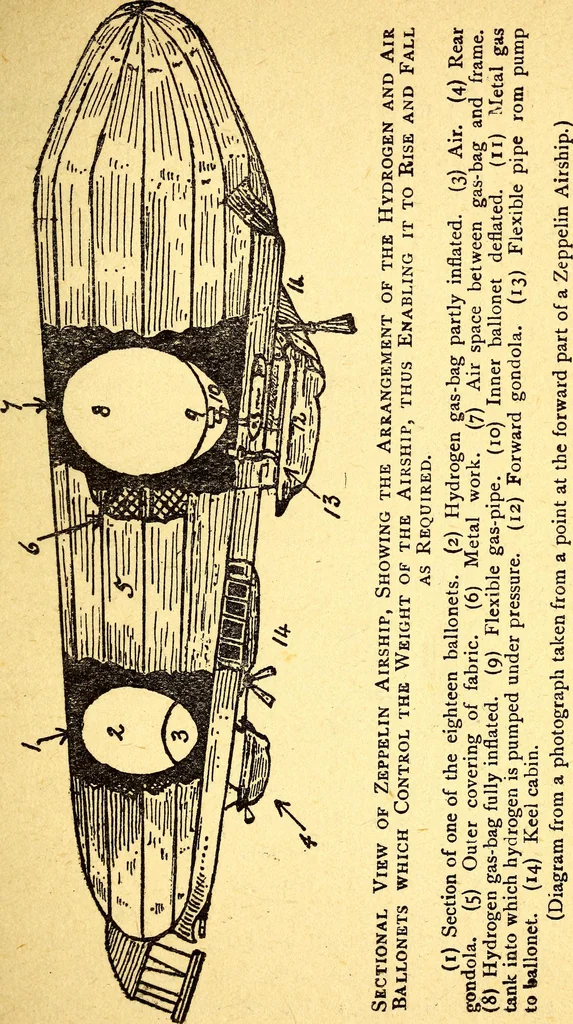 An illustration from Heroic airmen and their exploits, 1917, leaf 53