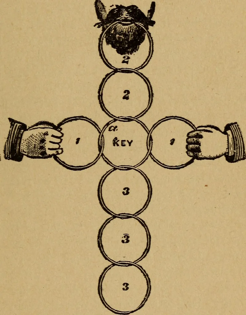 An illustration from Herrmann's wizards' manual; a practical treatise on coin tricks, 1916, leaf 100