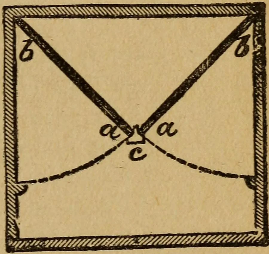 An illustration from Herrmann's wizards' manual; a practical treatise on coin tricks, 1916, leaf 110
