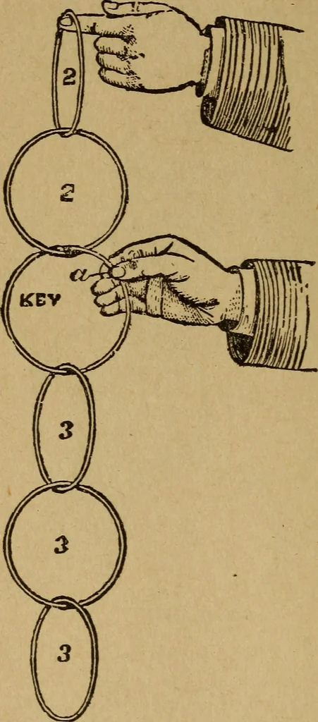 An illustration from Herrmann's wizards' manual; a practical treatise on coin tricks, 1916, leaf 99