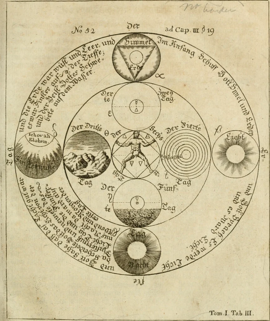An illustration from Herrn Georgii von Welling Opus mago-cabbalisticum et theosophicum : darinnen der Ursprung, Natur, Eigenschaften und Gebrauch des Saltzes, Schwefels und Mercurii in dreyen Theilen beschrieben .., 1760, leaf 116